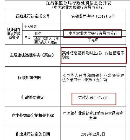 此外，崇左銀監(jiān)分局去年末公布行政處罰信息公開表也顯示，廣西崇左桂南農(nóng)村商業(yè)銀行因內(nèi)控管理不到位，未及時(shí)發(fā)現(xiàn)并糾正員工違法違規(guī)行為，被罰款50萬元，責(zé)任人李文雄取消高級(jí)管理人員任職資格5年，王盛雄被給予警告。