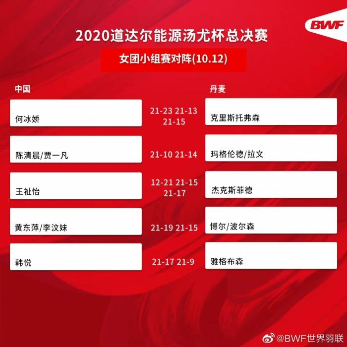 圖片來源：世界羽聯(lián)官博。