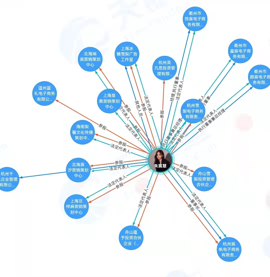 “雪梨”商業(yè)版圖。