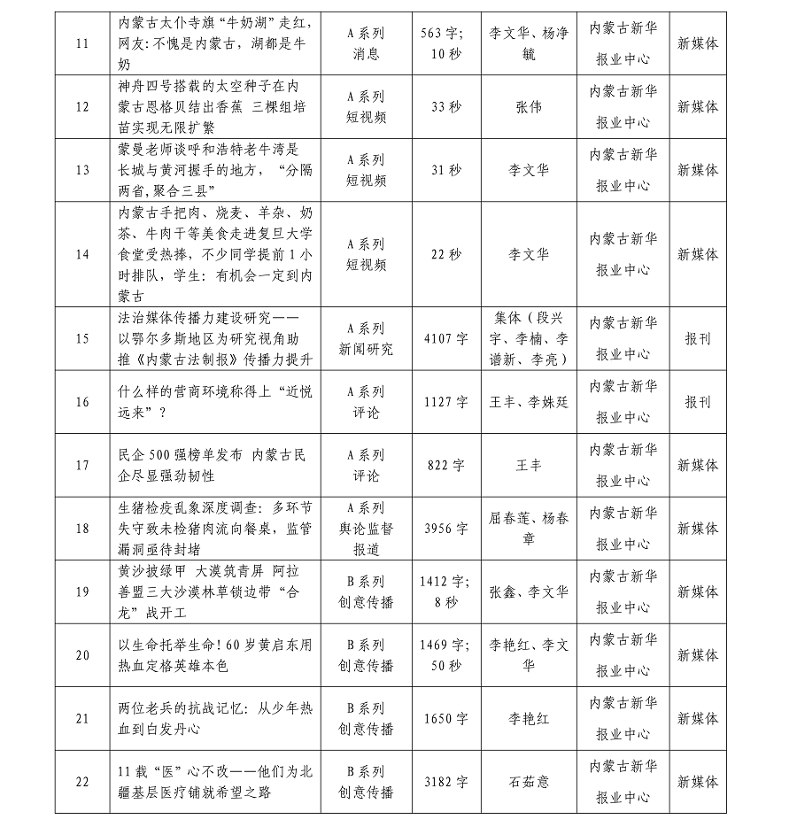 1776217399125932.png 內(nèi)蒙古新華報業(yè)中心26年初評作品AB系列總目錄(1)(1)_02.png