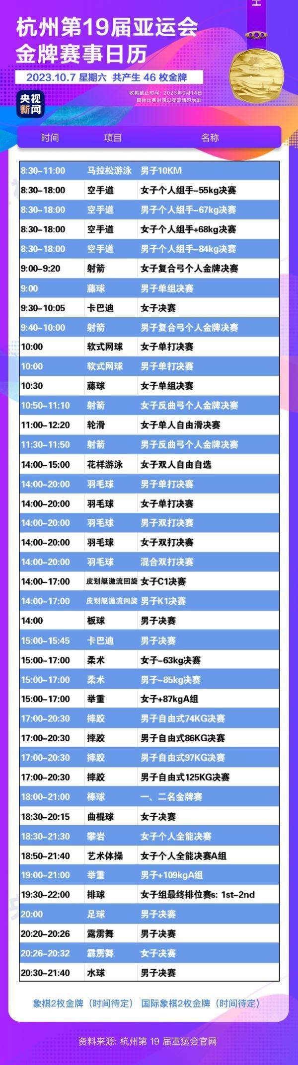 杭州亞運會精彩賽事別錯過！快收藏這份金牌觀賽日歷