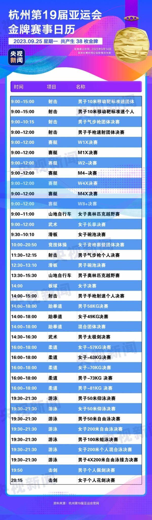 杭州亞運會精彩賽事別錯過！快收藏這份金牌觀賽日歷