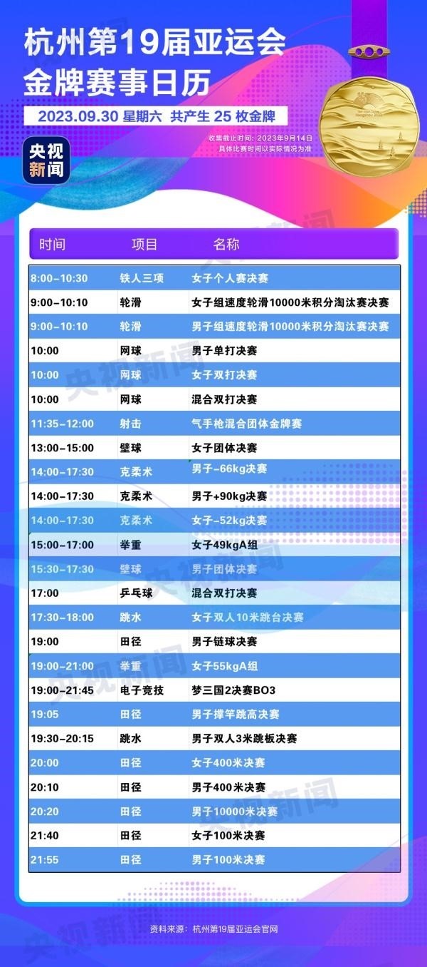 杭州亞運會精彩賽事別錯過！快收藏這份金牌觀賽日歷