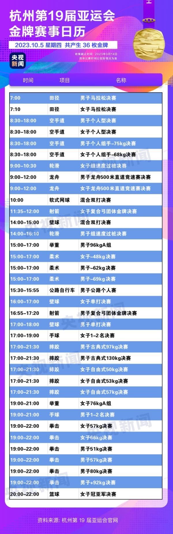 杭州亞運會精彩賽事別錯過！快收藏這份金牌觀賽日歷