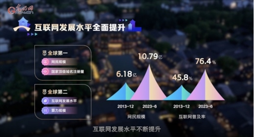 【烏鎮(zhèn)“網(wǎng)事”】數(shù)據(jù)微視頻｜共赴“十年之約”，共逐“數(shù)”字之夢(mèng)