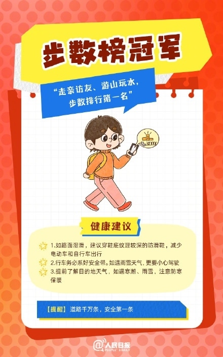 春節(jié)人設(shè)圖鑒，哪一個是你？