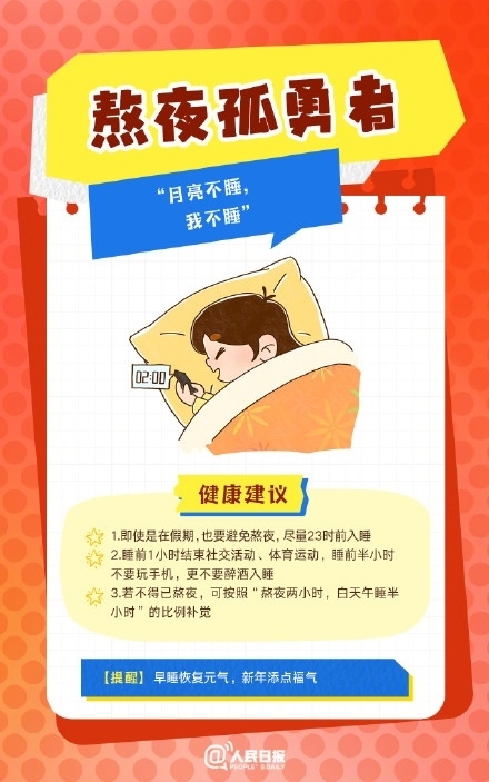 春節(jié)人設(shè)圖鑒，哪一個是你？