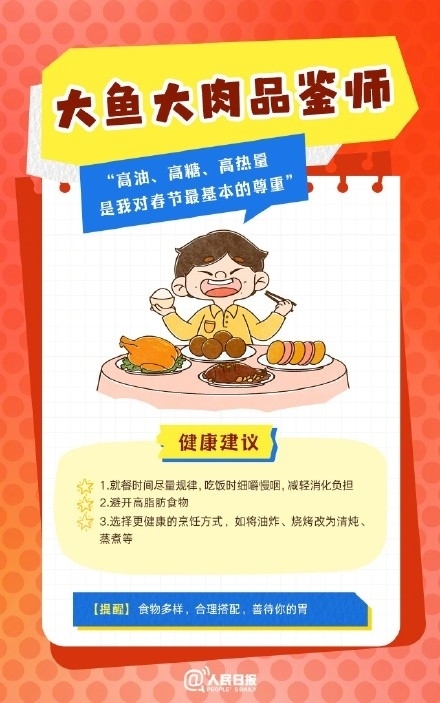 春節(jié)人設(shè)圖鑒，哪一個是你？