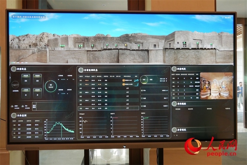 2024·石窟寺保護(hù)國(guó)際論壇召開(kāi)當(dāng)日西千佛洞的實(shí)時(shí)監(jiān)測(cè)情況。人民網(wǎng)記者 韋衍行攝