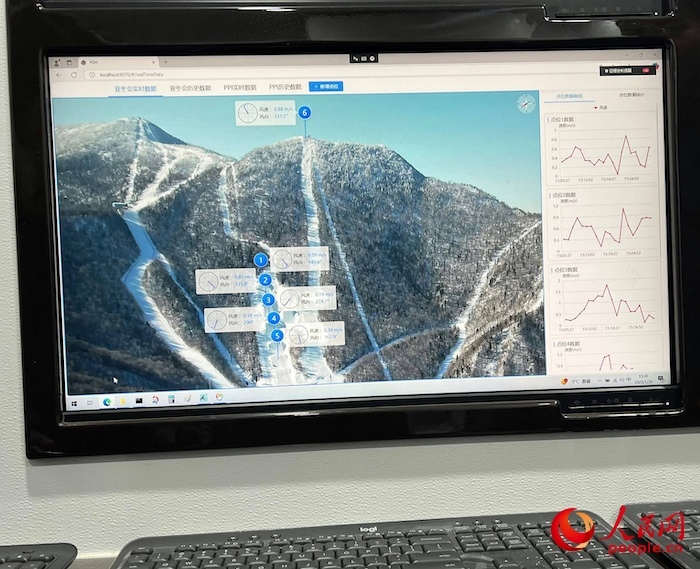 激光測風(fēng)雷達的實時監(jiān)測數(shù)據(jù)。人民網(wǎng) 高清揚攝