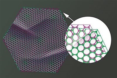圖中兩片石墨烯以略微偏移的“魔角”堆疊在一起，既可以成為絕緣體，也可以成為超導體。圖片來源：美國麻省理工學院