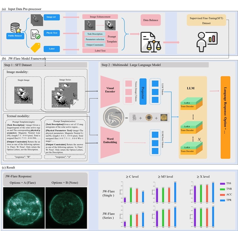 金烏網(wǎng)絡結構圖。阿里云供圖