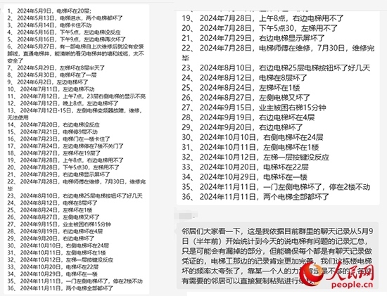 居民統(tǒng)計(jì)電梯故障反映情況。受訪者供圖